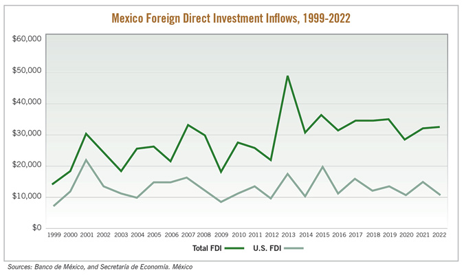 Inflows Chart