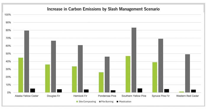 StratGreenChart2