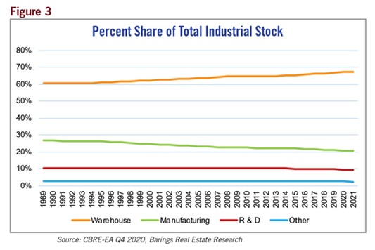 manufacturing